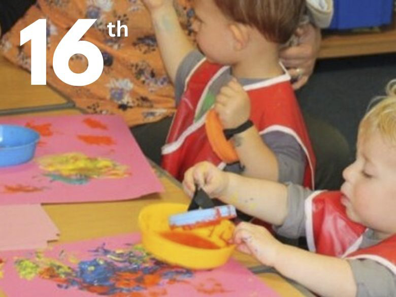 Children using paints
